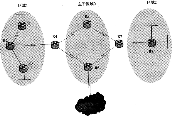 2018年網絡規劃設計師上午真題(四) 2018年網絡規劃設計師上午真題(四)