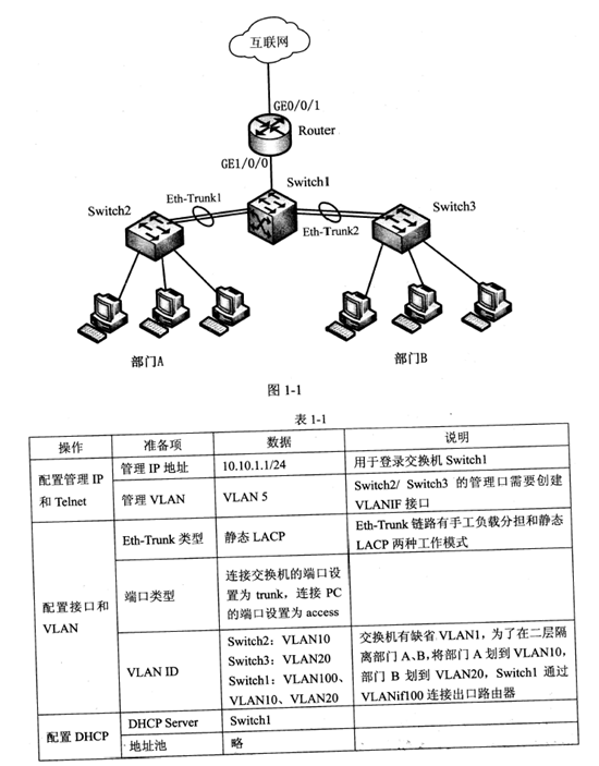 2018下半年網(wǎng)絡(luò)管理員下午真題(一) 2018下半年網(wǎng)絡(luò)管理員下午真題(一)