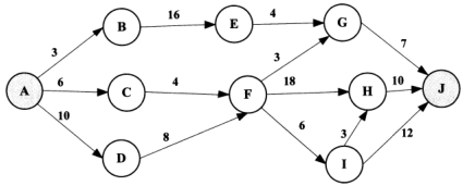 2018下半年軟件設計師上午真題(二) 2018下半年軟件設計師上午真題(二)