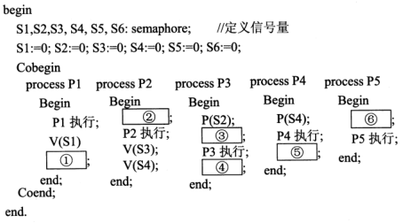 2018下半年軟件設(shè)計(jì)師上午真題(三) 2018下半年軟件設(shè)計(jì)師上午真題(三)