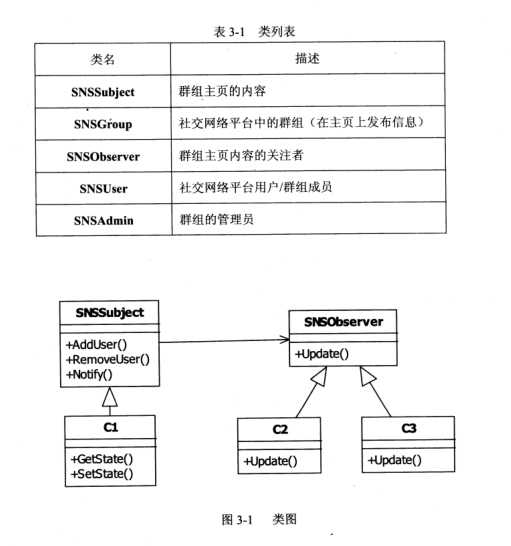 2018下半年軟件設計師下午真題(二) 2018下半年軟件設計師下午真題(二)